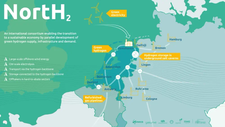 Infographic NortH2 waterstof Eneco