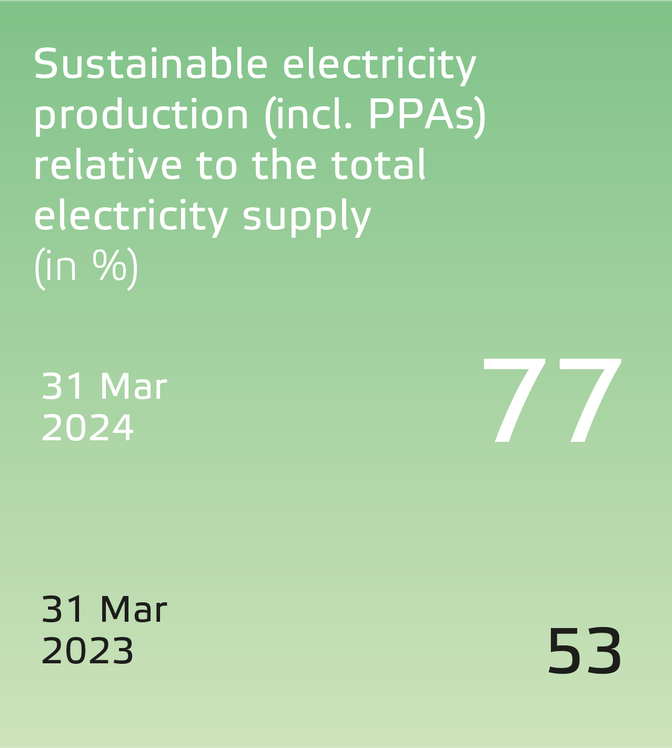 Eneco 2023 One Planet-UK_Sustainable electricity production