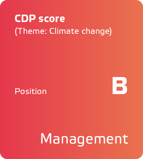 Eneco JV2024_ENG_KPIs10