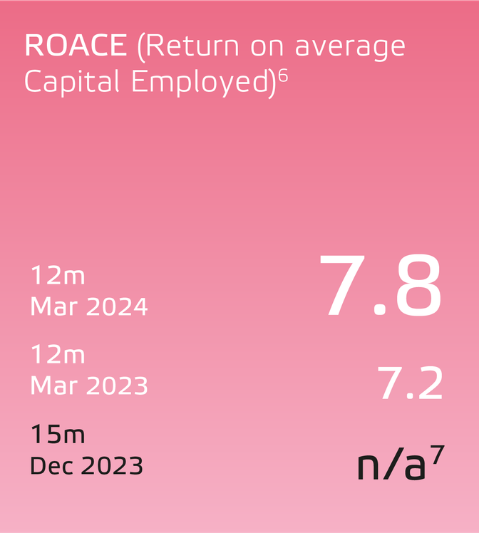 Eneco 2023 Ratio's-UK_ROACE