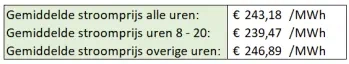 Stroom overdag goedkoper