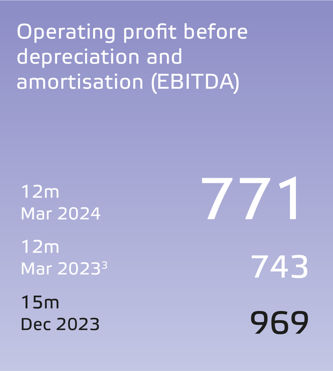 Eneco 2023 Financial Results-UK_Operating profit before depreciation and Operating profit before-depreciation and-amortisation