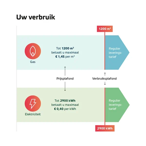 Prijsplafond achtergrond informatie