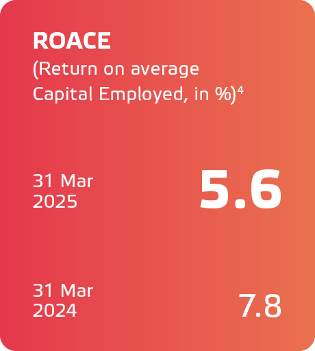 Eneco JV2024_ENG_KPIs26