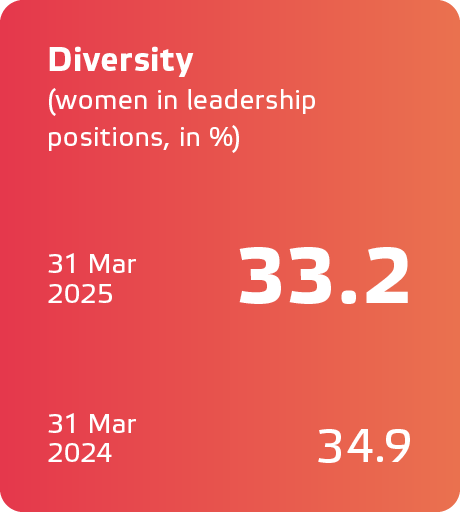 Eneco JV2024_ENG_KPIs9