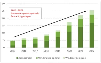 Opwekcapaciteit