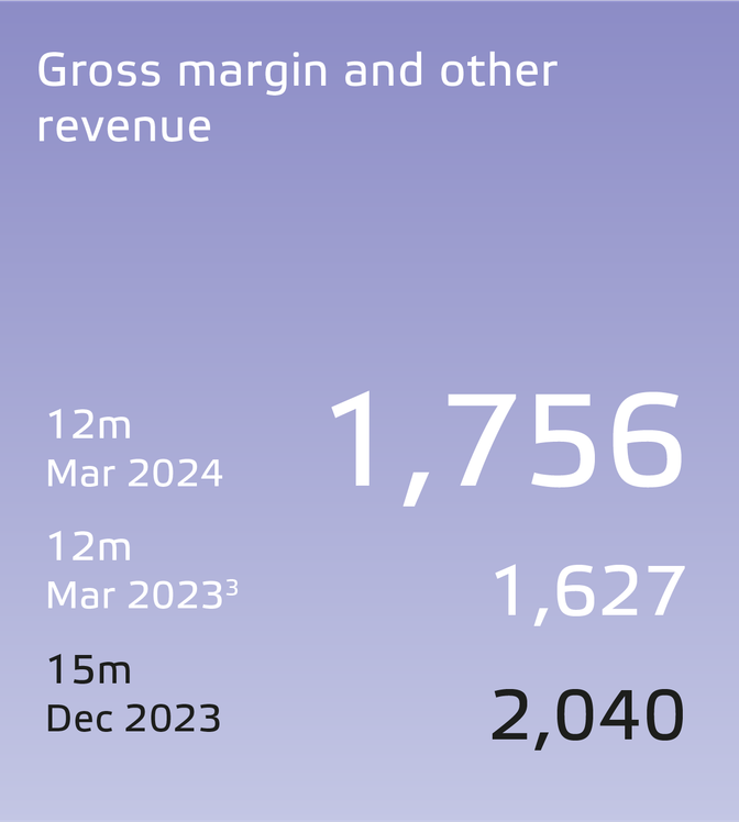 Eneco 2023 Financial Results-UK_Gross margin and other revenue