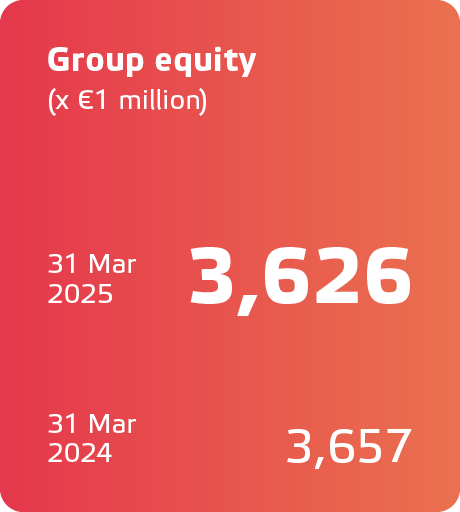 Eneco JV2024_ENG_KPIs22
