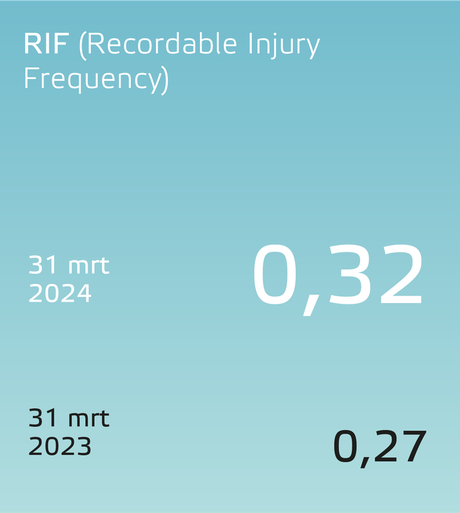 Eneco jaarverslag 2023 RIF