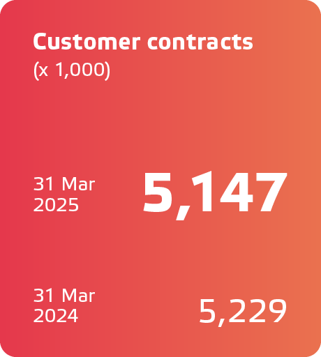 Eneco JV2024_ENG_KPIs5