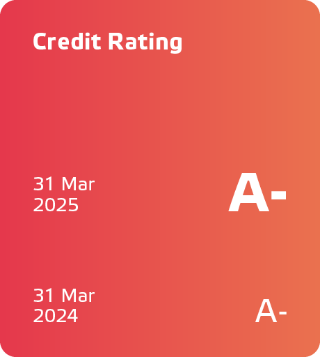 Eneco JV2024_ENG_KPIs24