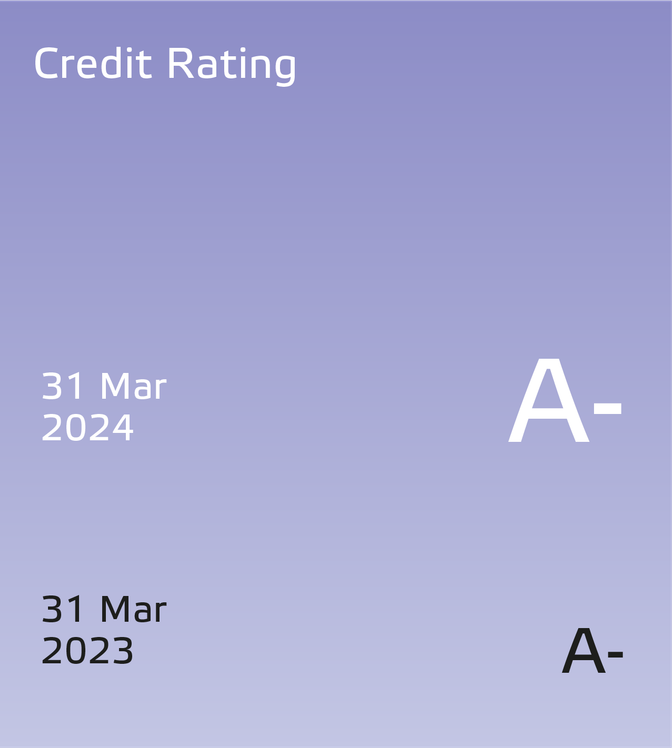 Eneco 2023 Financial Results-UK_Credit Rating