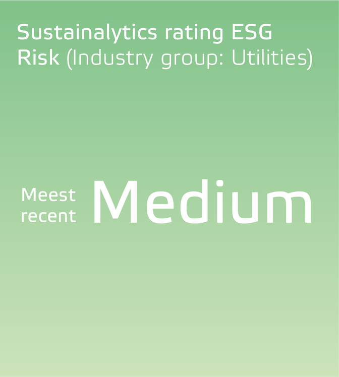 Eneco jaarverslag 2023 Sustainalytics rating ESG