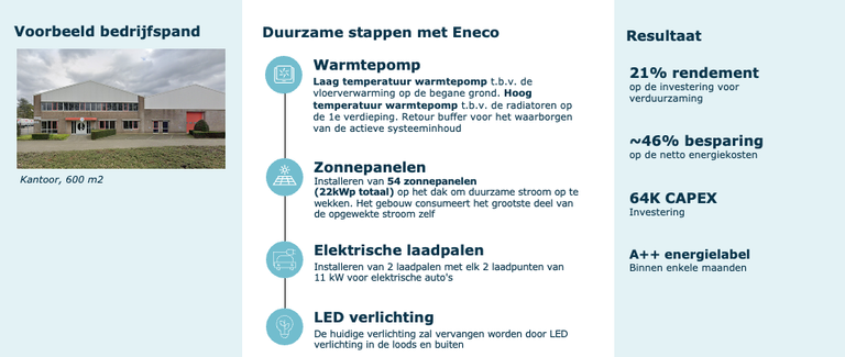 Vastgoed verduurzamen