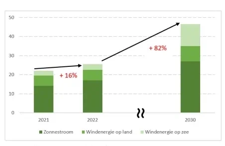 De toekomst is flexibel