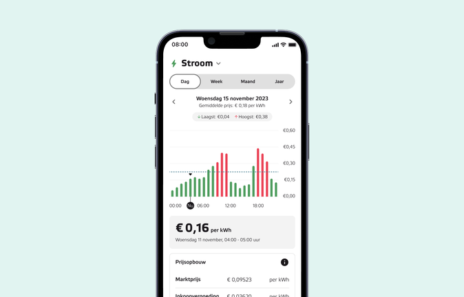 Een voorbeeld van een scherm van de Eneco app waarop de uurtarieven per kWh af te lezen zijn