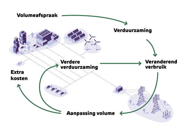 Energieplanner