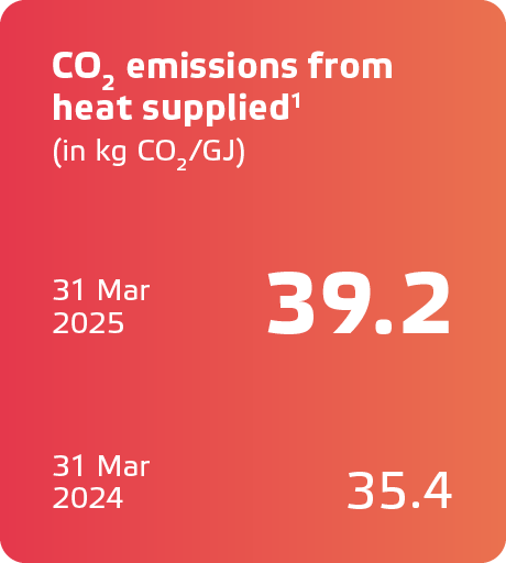 Eneco JV2024_ENG_KPIs3