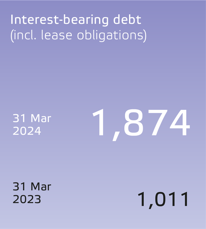 Eneco 2023 Financial Results-UK_Interest-bearing debt