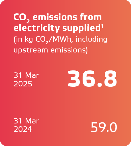 Eneco JV2024_ENG_KPIs4