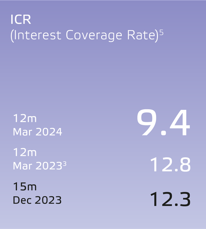 Eneco 2023 Financial Results-UK_ICR