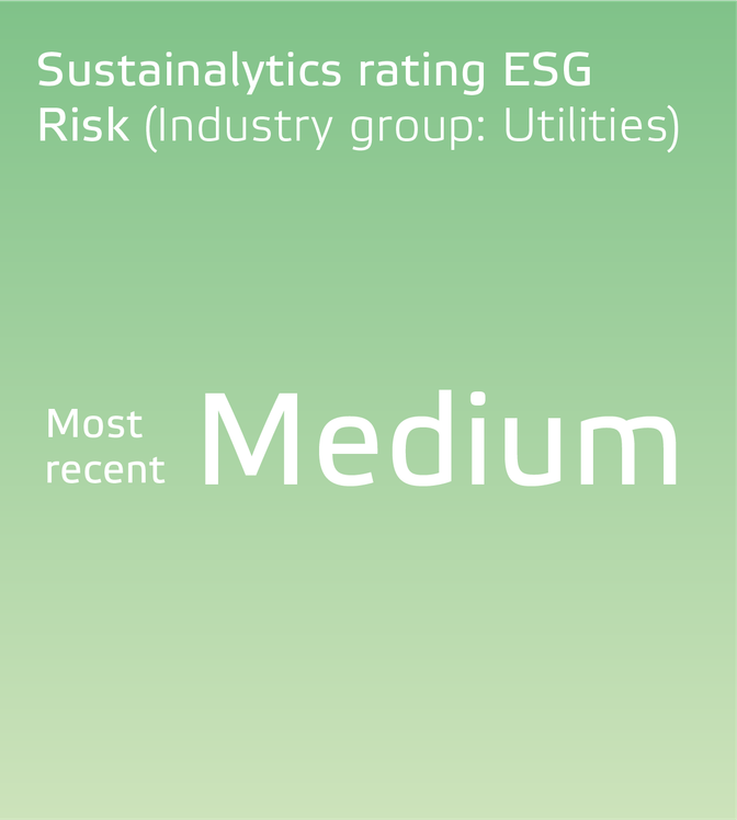 Eneco 2023 Rankings-UK_Sustainalytics rating ESG Risk