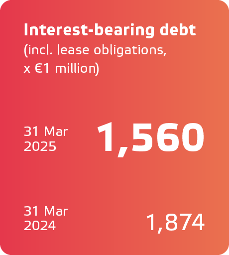 Eneco JV2024_ENG_KPIs23