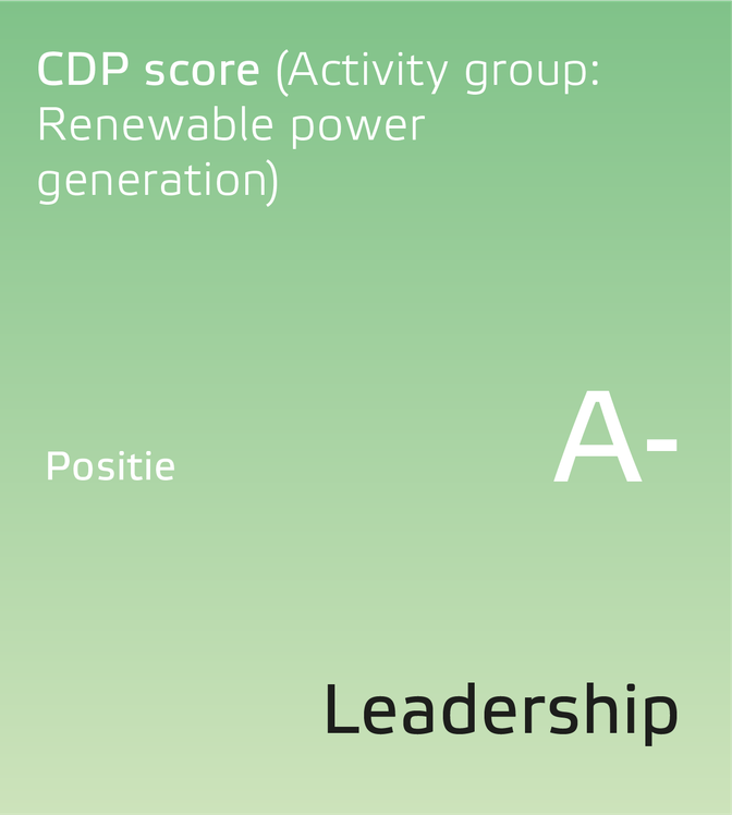 Eneco jaarverslag 2023 CDP score 