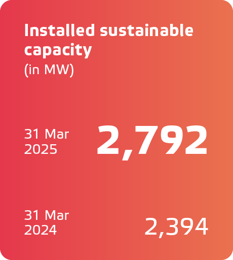 Eneco JV2024_ENG_KPIs