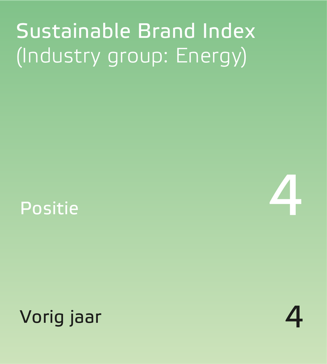 Eneco jaarverslag 2023 Sustainable Brand Index