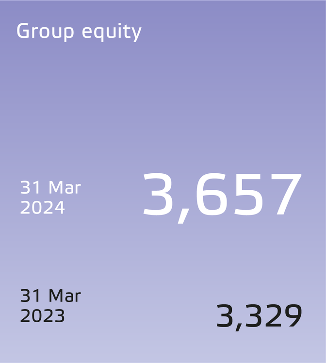 Eneco 2023 Financial Results-UK_Group equity