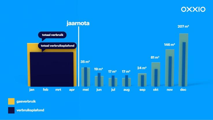 Prijsplafond jaarnota