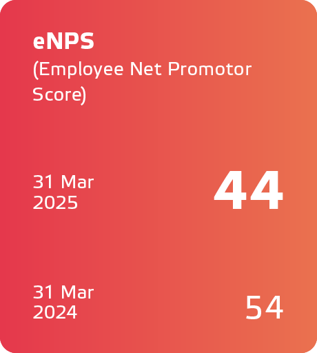 Eneco JV2024_ENG_KPIs8