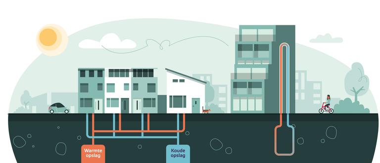Warmte via blokverwarming - in je wijk