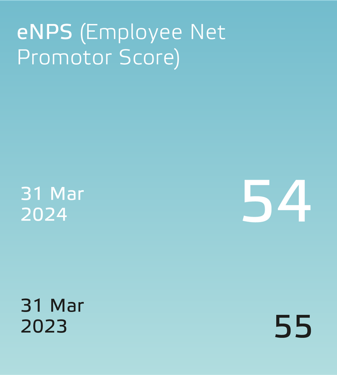 Eneco 2023 People-UK_eNPS