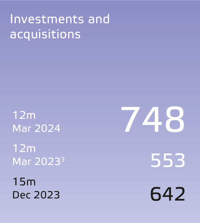 Eneco 2023 Financial Results-UK_Investments and acquisitions