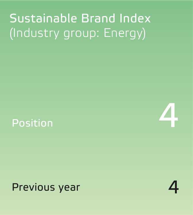 Eneco 2023 Rankings-UK_Sustainable Brand Index