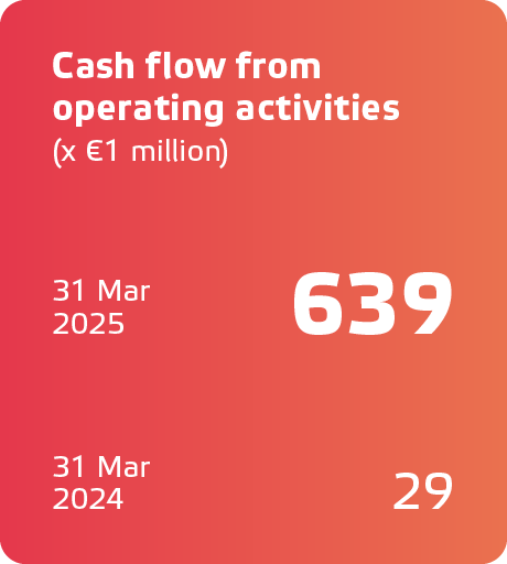 Eneco JV2024_ENG_KPIs18