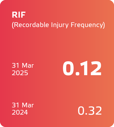 Eneco JV2024_ENG_KPIs7