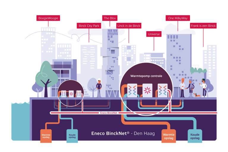 Infographic Bincknet meerdere klusters