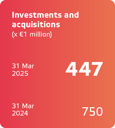 Eneco JV2024_ENG_KPIs19