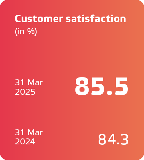 Eneco JV2024_ENG_KPIs6