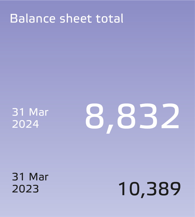 Eneco 2023 Financial Results-UK_Balance sheet total