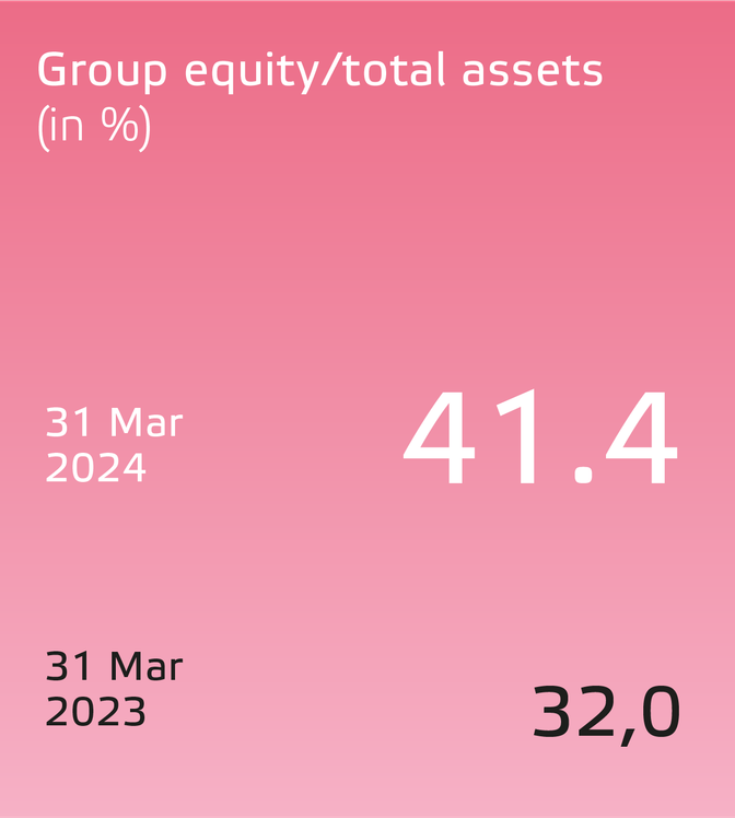 Eneco 2023 Ratio's-UK_Group equity-total assets