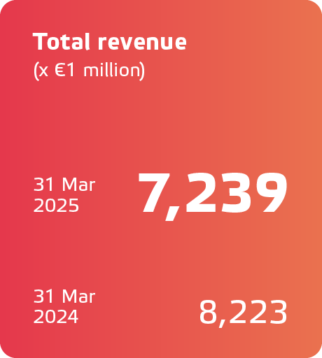 Eneco JV2024_ENG_KPIs13
