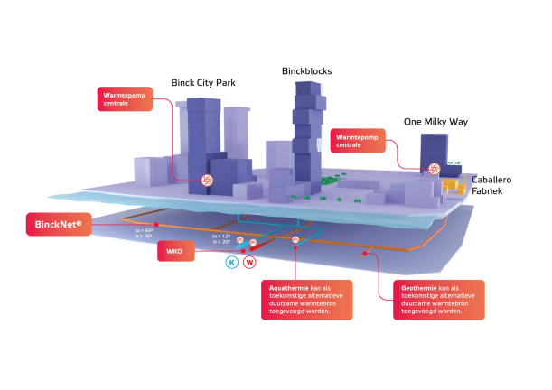 Infographic stadswijk de Binckhorst in Den Haag