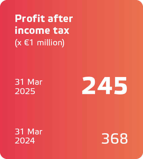 Eneco JV2024_ENG_KPIs17