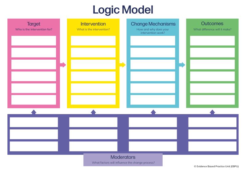 085_Logic Model_EBPU_A3_Aug 8