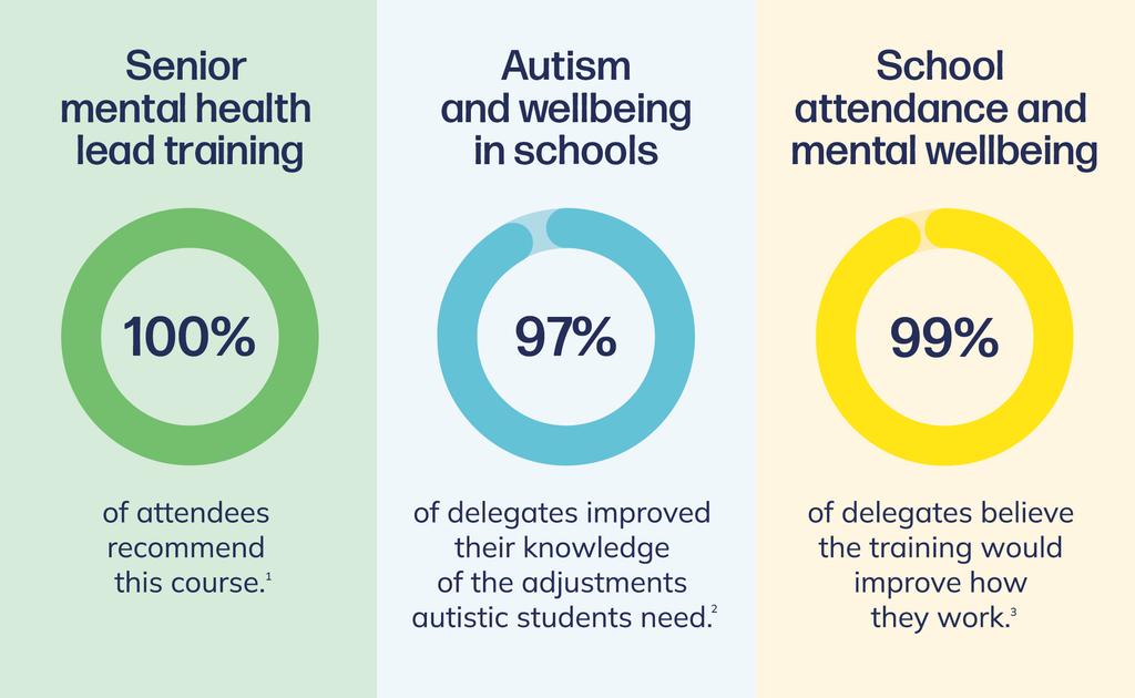 Schools and colleges training infographic