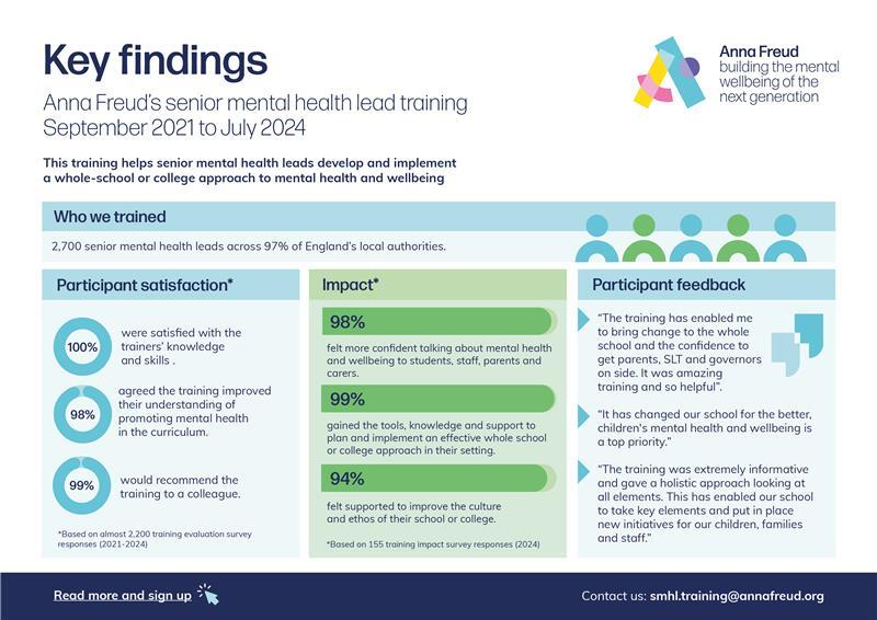 SMHL infographic